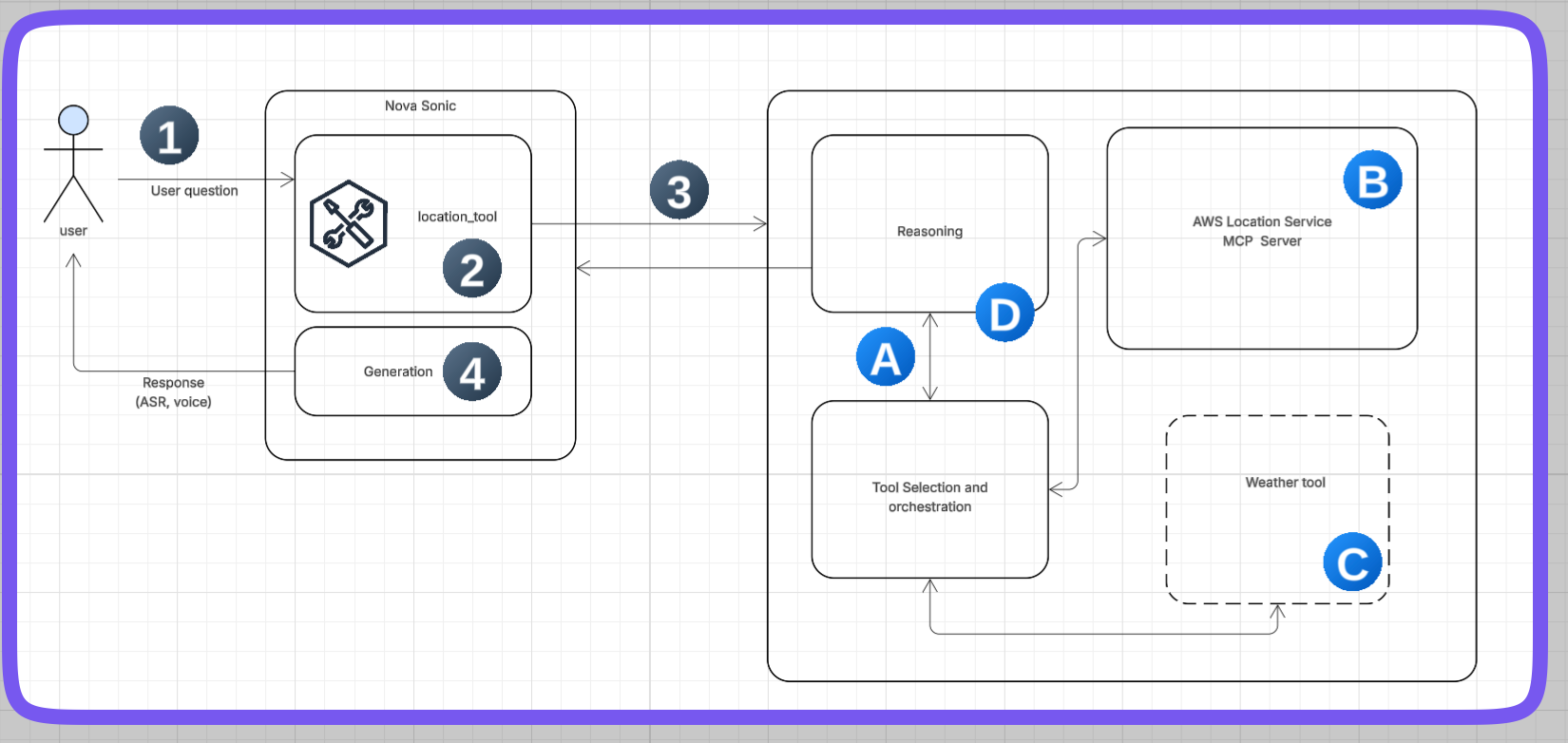 Image not found: Strands Integration